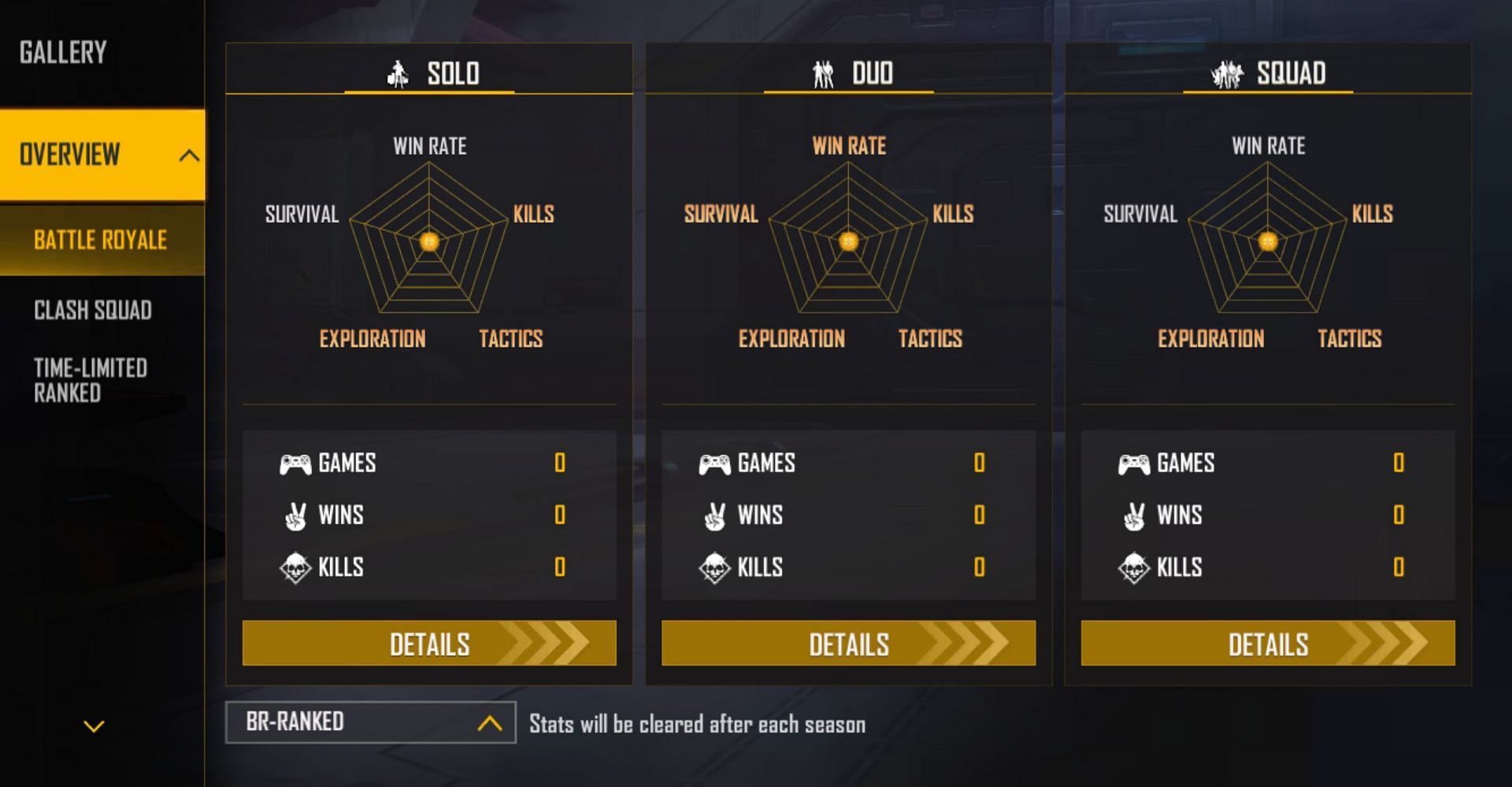 Ajjubhai's ranked stats (Image via Garena)